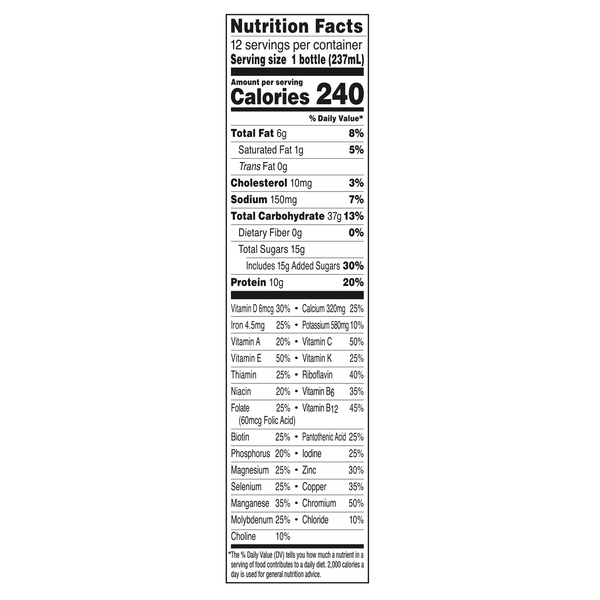 Nutritional Panel