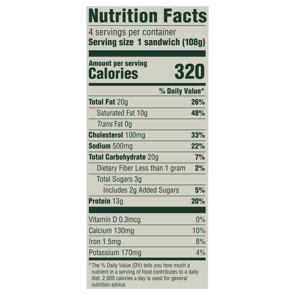 Nutritional Panel