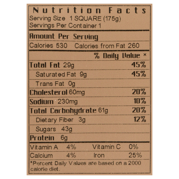 Nutritional Panel