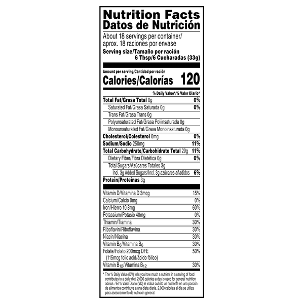 Nutritional Panel
