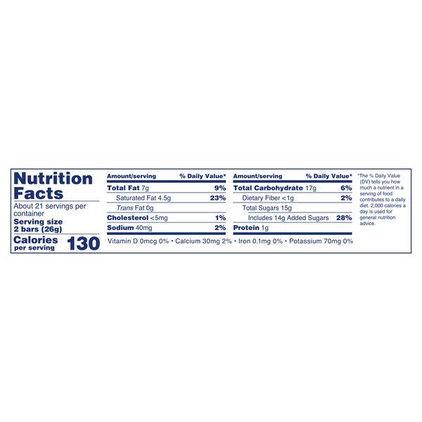 Nutritional Panel