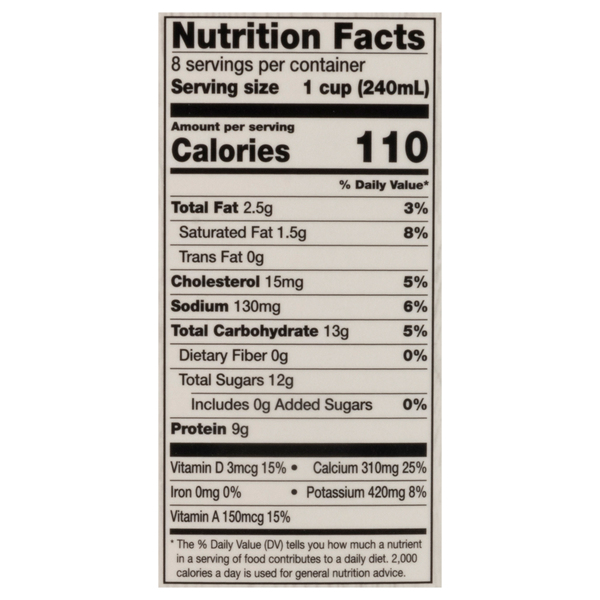Nutritional Panel