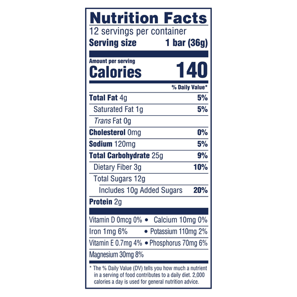 Nutritional Panel