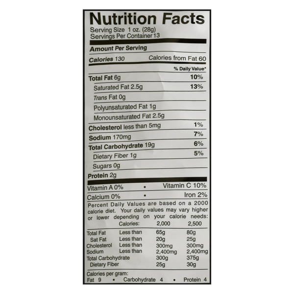 Nutritional Panel