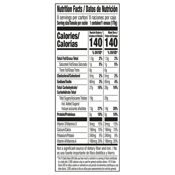 Nutritional Panel