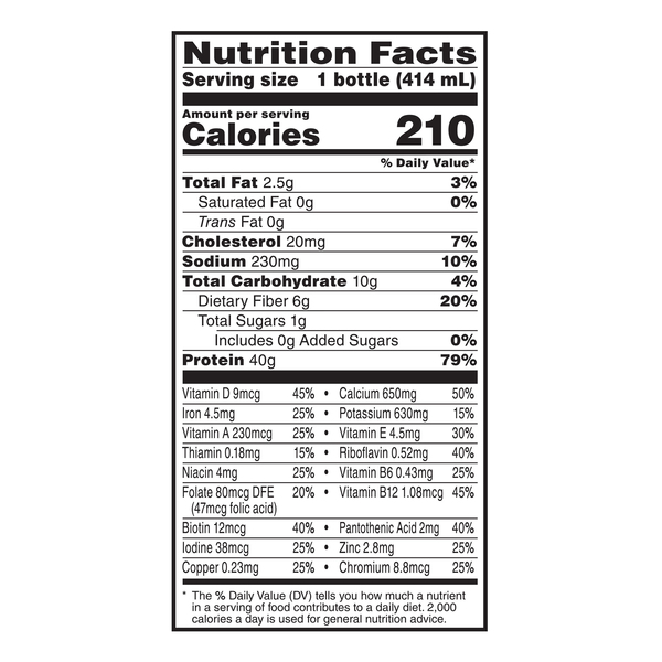 Nutritional Panel