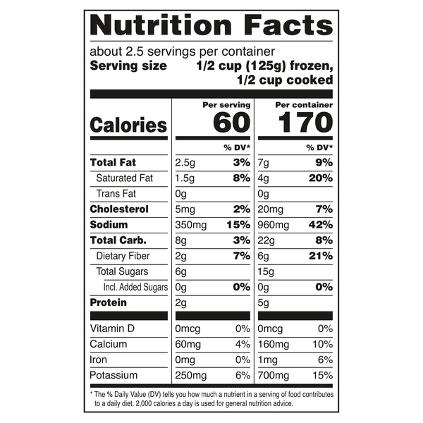 Nutritional Panel