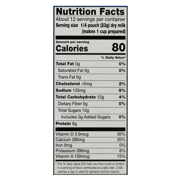 Nutritional Panel
