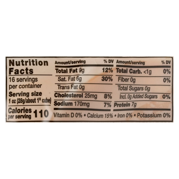 Nutritional Panel