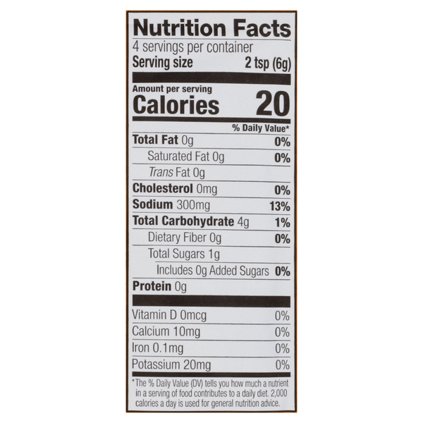 Nutritional Panel