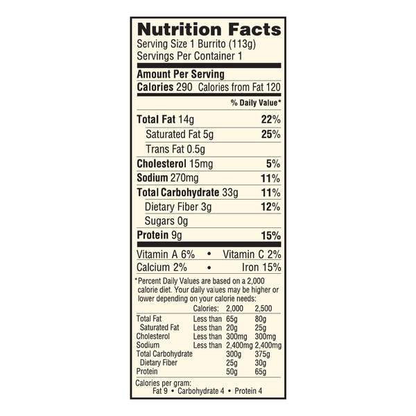 Nutritional Panel