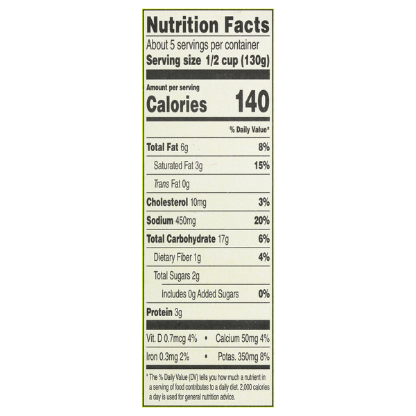Nutritional Panel