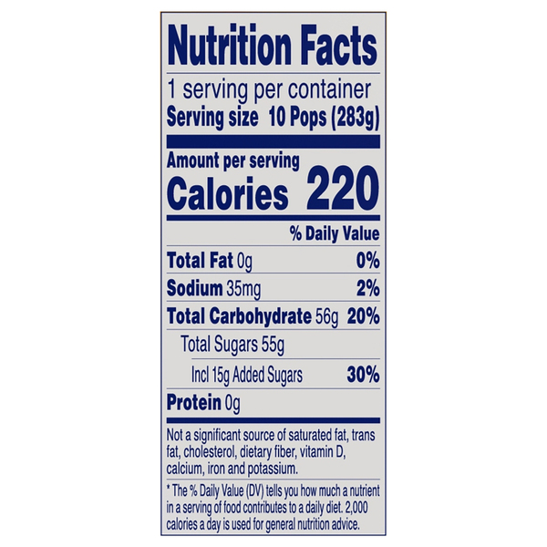 Nutritional Panel