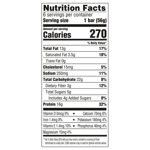 Nutritional Panel