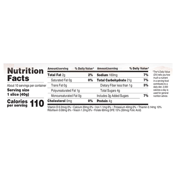 Nutritional Panel