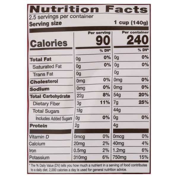 Nutritional Panel
