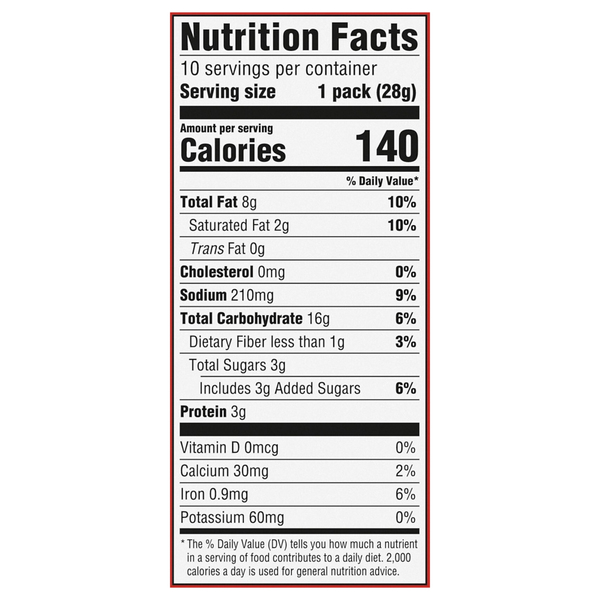 Nutritional Panel