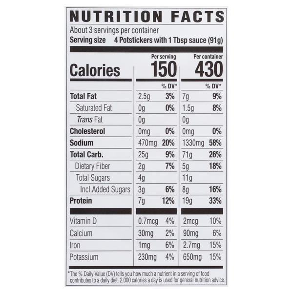 Nutritional Panel