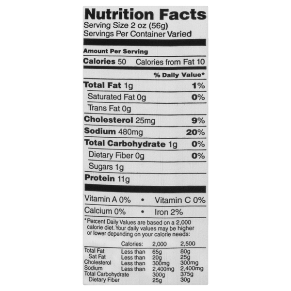 Nutritional Panel