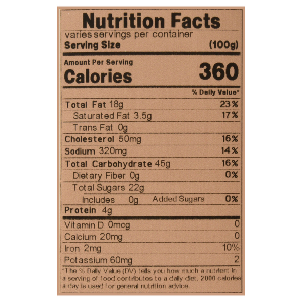 Nutritional Panel