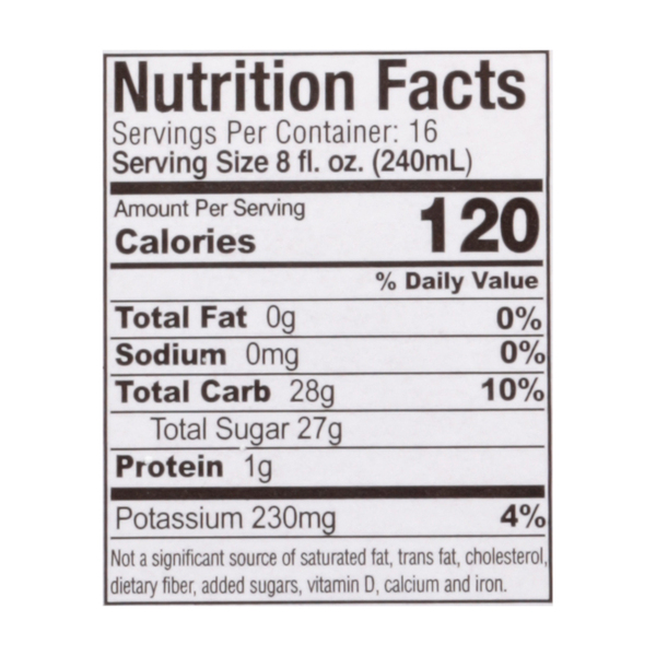 Nutritional Panel