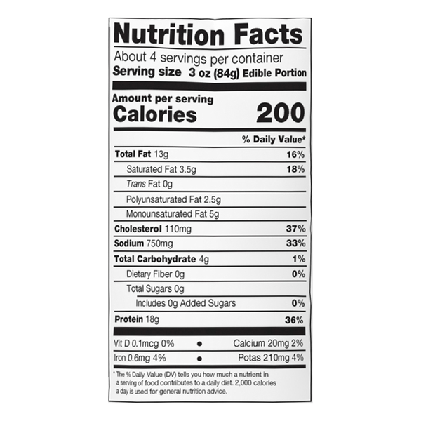 Nutritional Panel