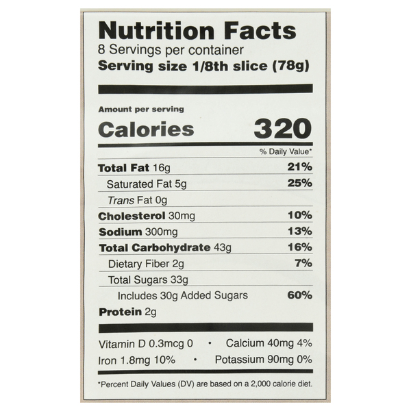 Nutritional Panel