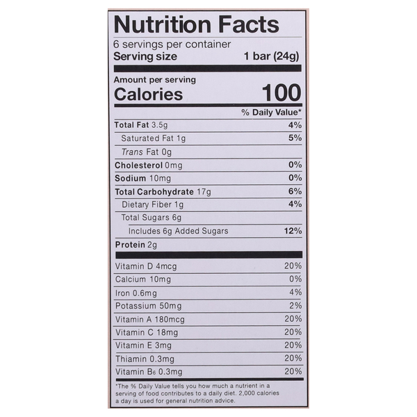 Nutritional Panel