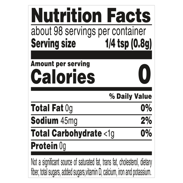 Nutritional Panel
