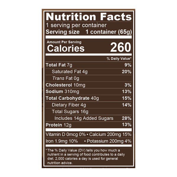Nutritional Panel