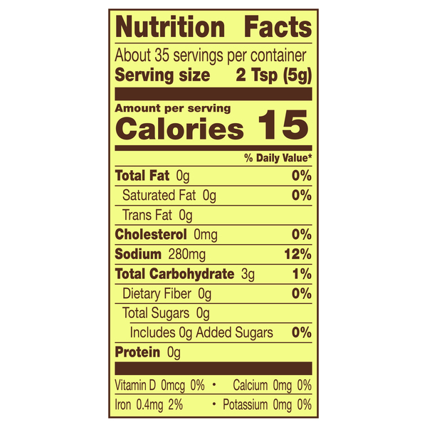 Nutritional Panel