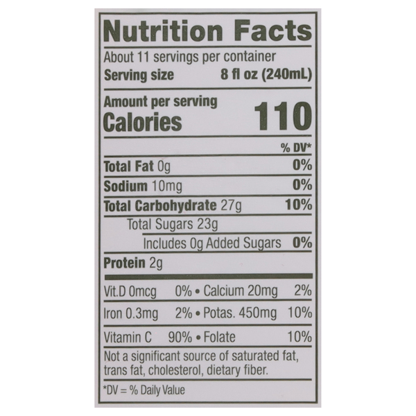 Nutritional Panel