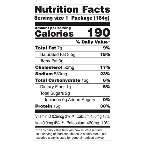 Nutritional Panel