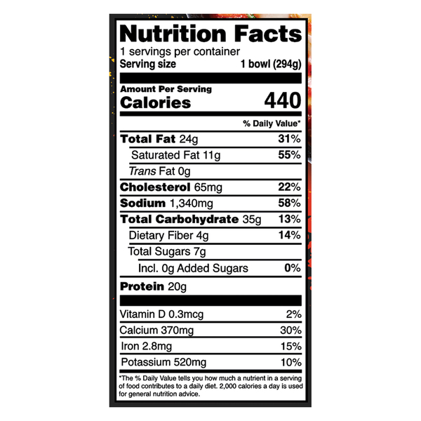 Nutritional Panel