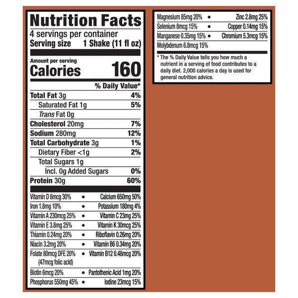 Nutritional Panel
