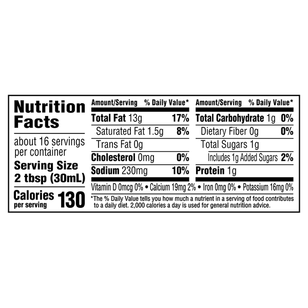 Nutritional Panel
