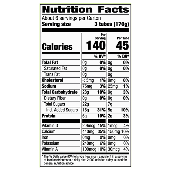 Nutritional Panel