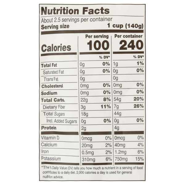 Nutritional Panel