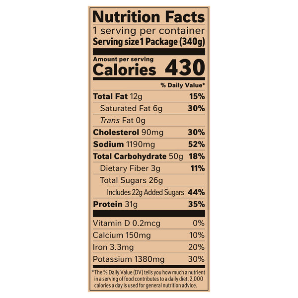 Nutritional Panel