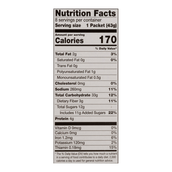 Nutritional Panel