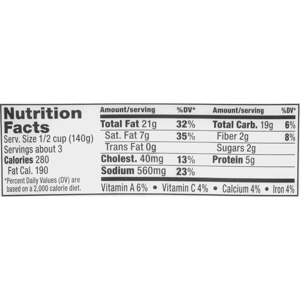 Nutritional Panel
