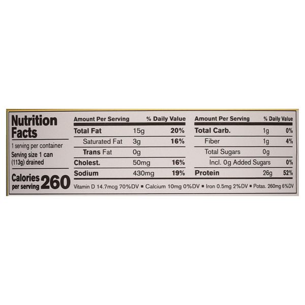 Nutritional Panel