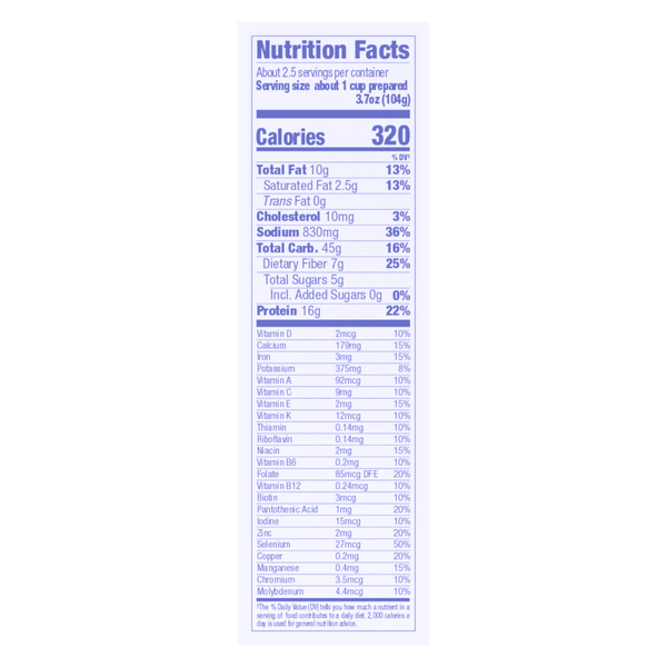 Nutritional Panel