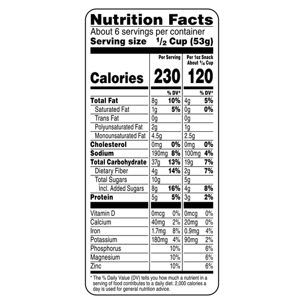 Nutritional Panel