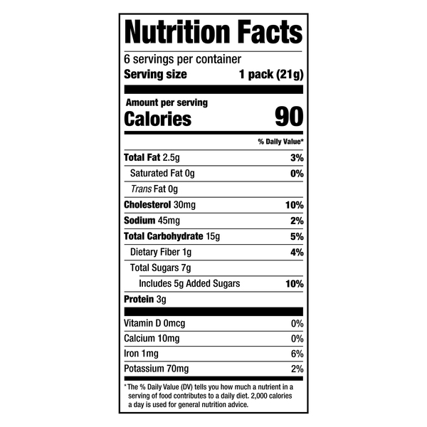 Nutritional Panel