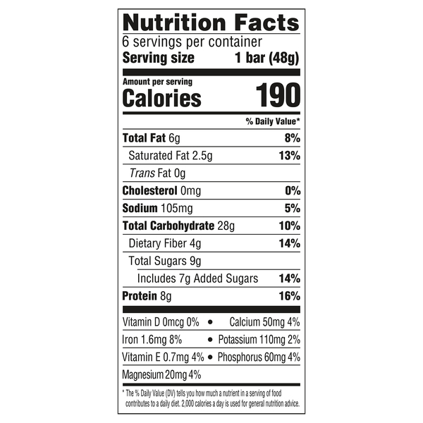 Nutritional Panel