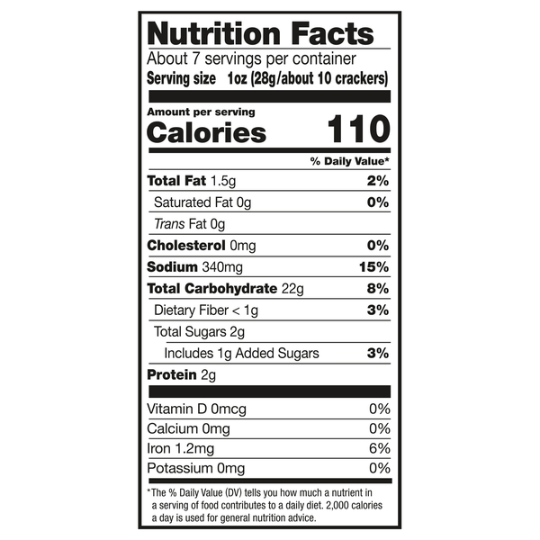 Nutritional Panel