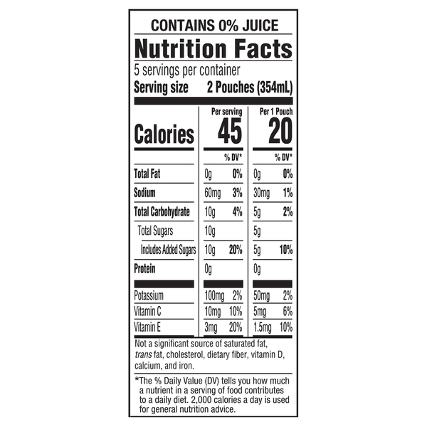 Nutritional Panel