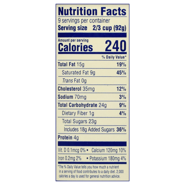 Nutritional Panel