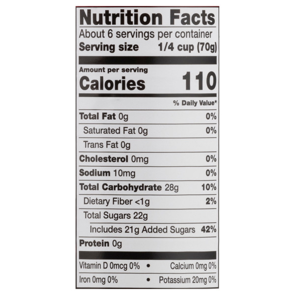 Nutritional Panel